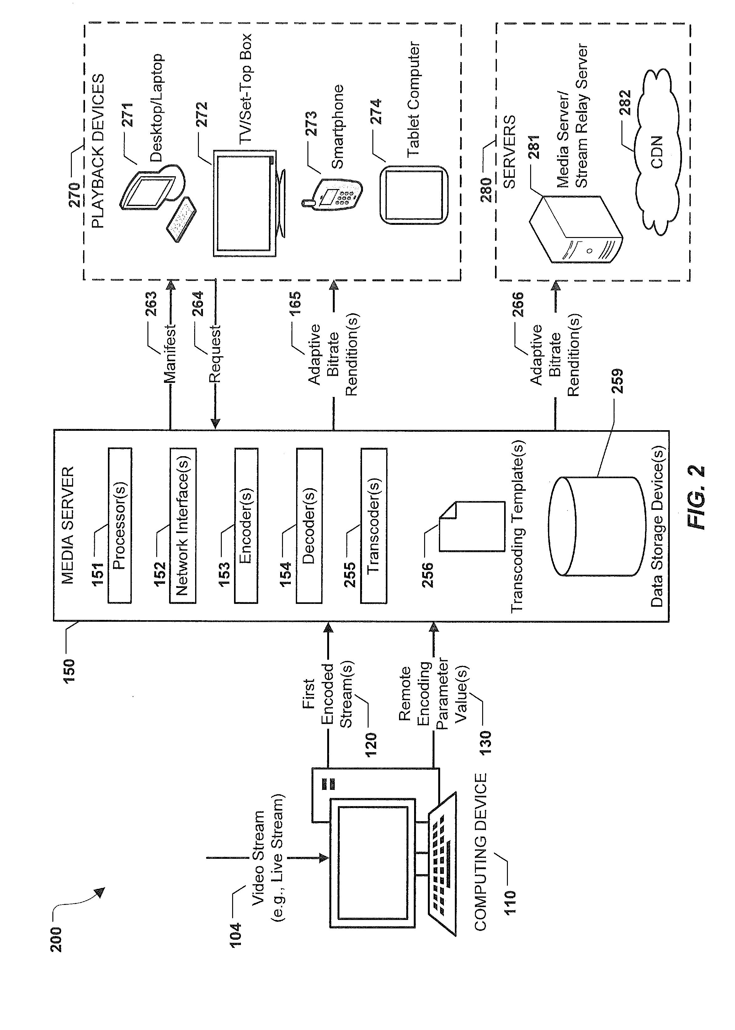 Distributed Encoding of a Video Stream