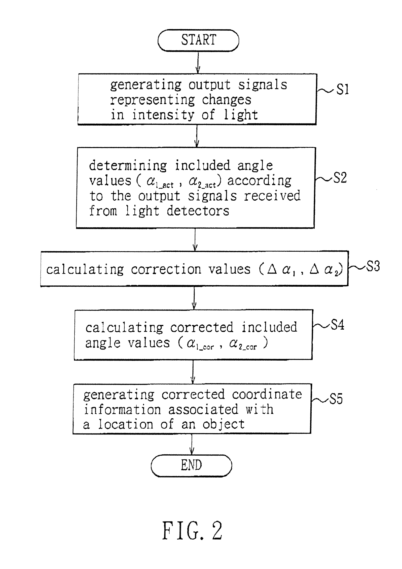 Optical touch panel and coordinate information correction method and detecting device therefor