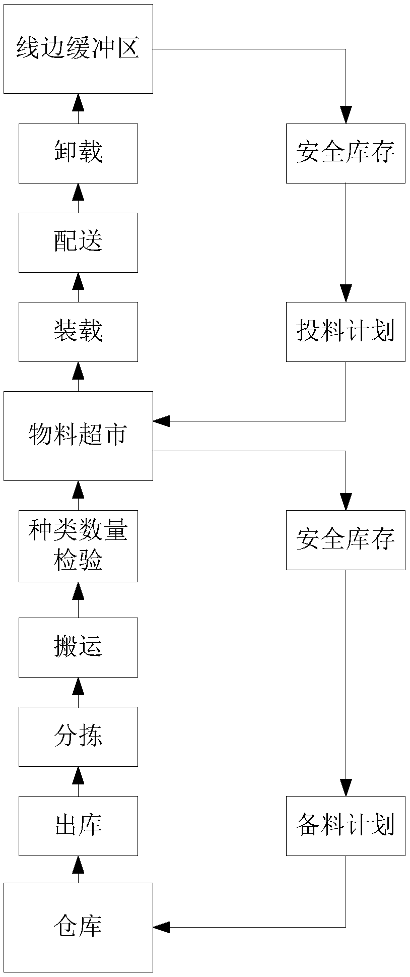 Logistics strategy verification method, device and electronic equipment