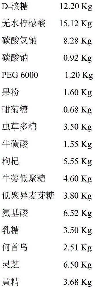 Effervescent tablets with anti-fatigue effect and preparation method of effervescent tablets