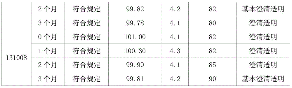 Effervescent tablets with anti-fatigue effect and preparation method of effervescent tablets