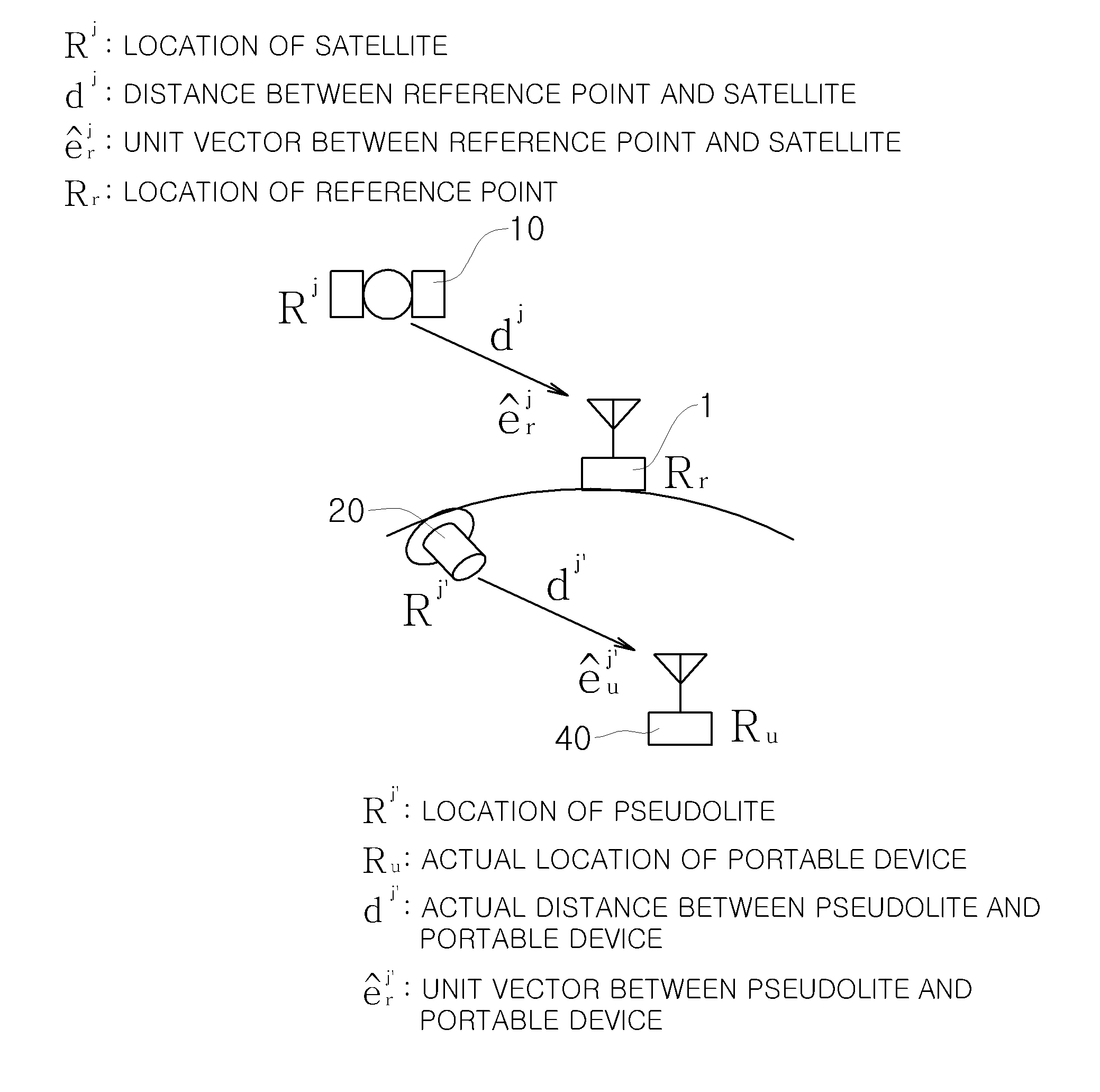 Pseudolite-based navigation system