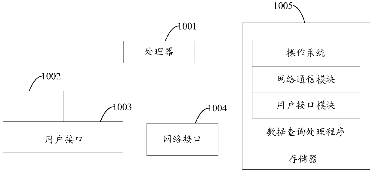 Voiceprint recognition method, device and equipment and computer readable storage medium