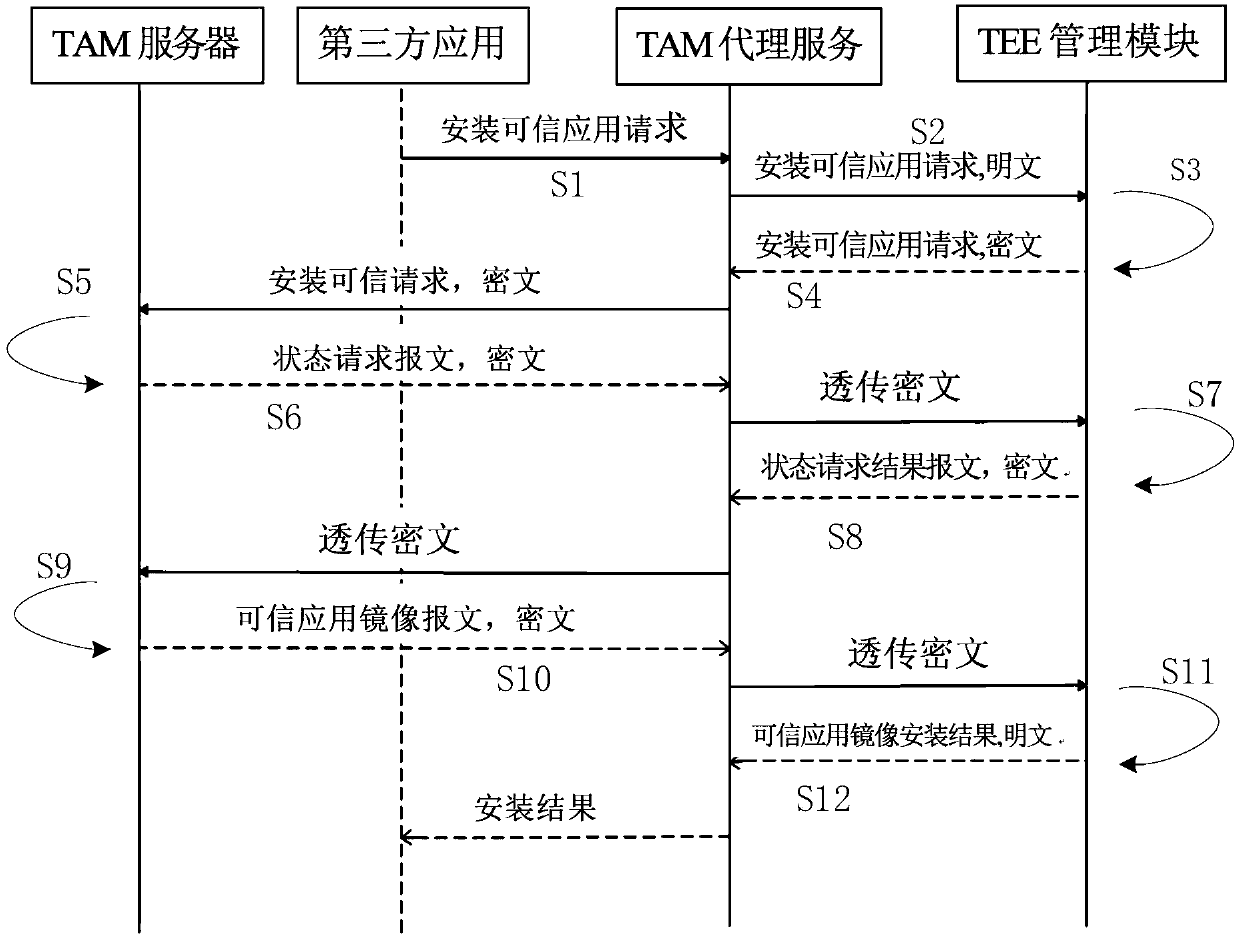 Trusted application management method and trusted application management system for intelligent terminal