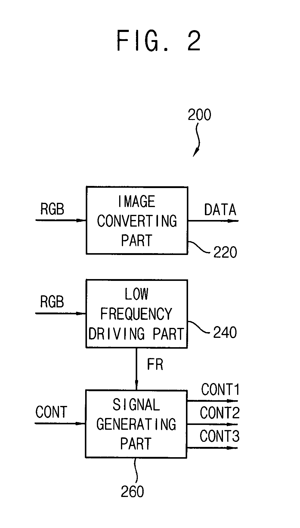 Method of driving display  panel and display apparatus for performing the same