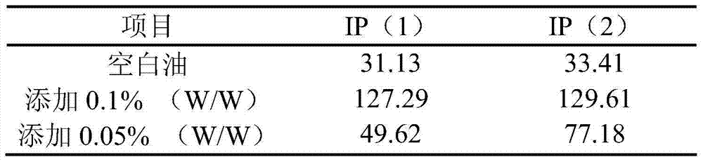 Antioxidant containing Macadamia ternifolia F. Muell green peel extract, preparation method and applications thereof