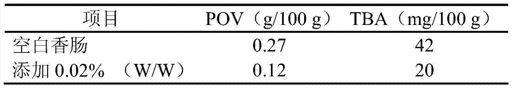 Antioxidant containing Macadamia ternifolia F. Muell green peel extract, preparation method and applications thereof