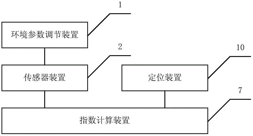 Air pollutant detection equipment