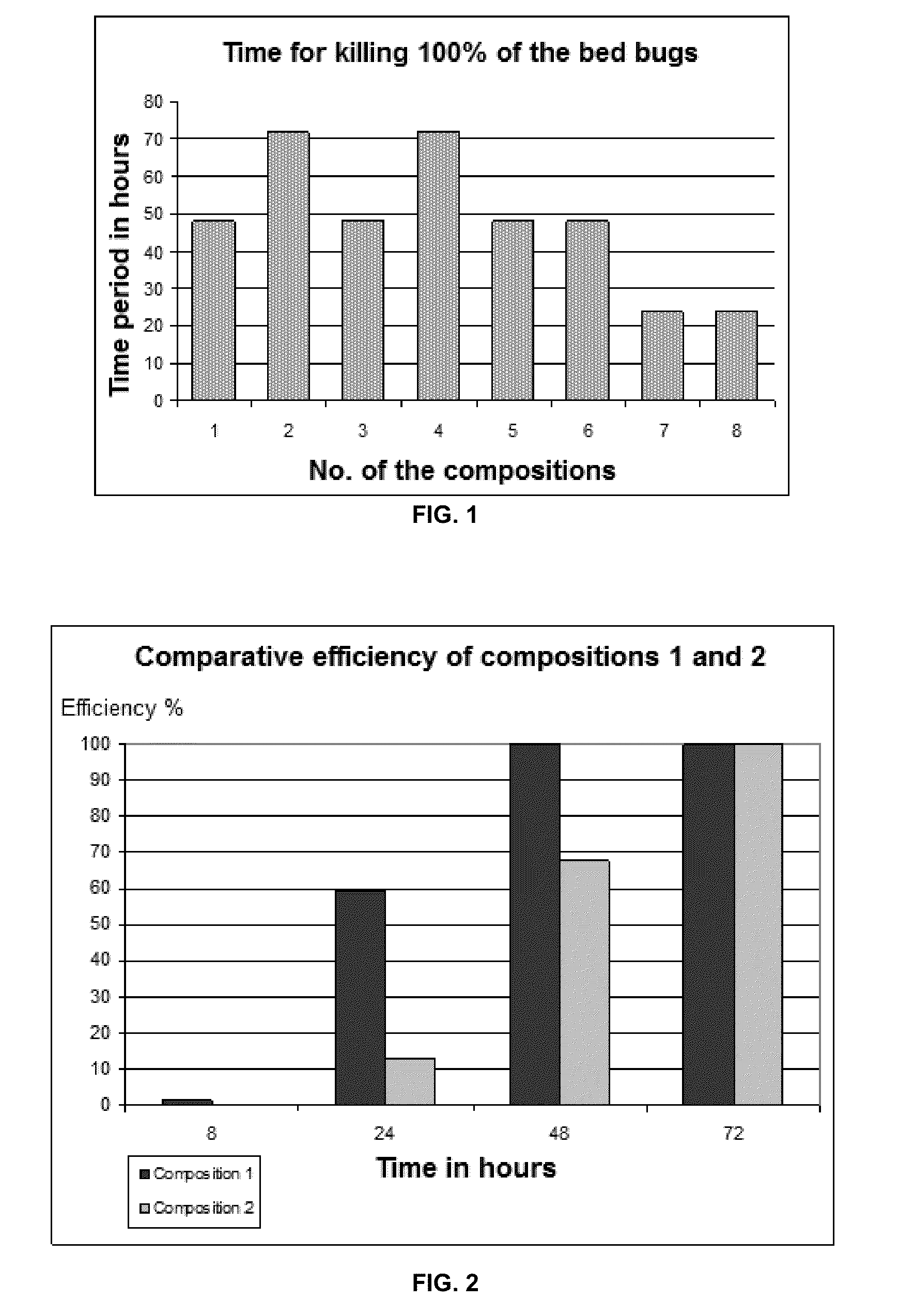 Method for insecticidal treatment of an element or of a living quarter