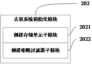 Large-data-volume secret key duplication removal method and system based on Bloom filter