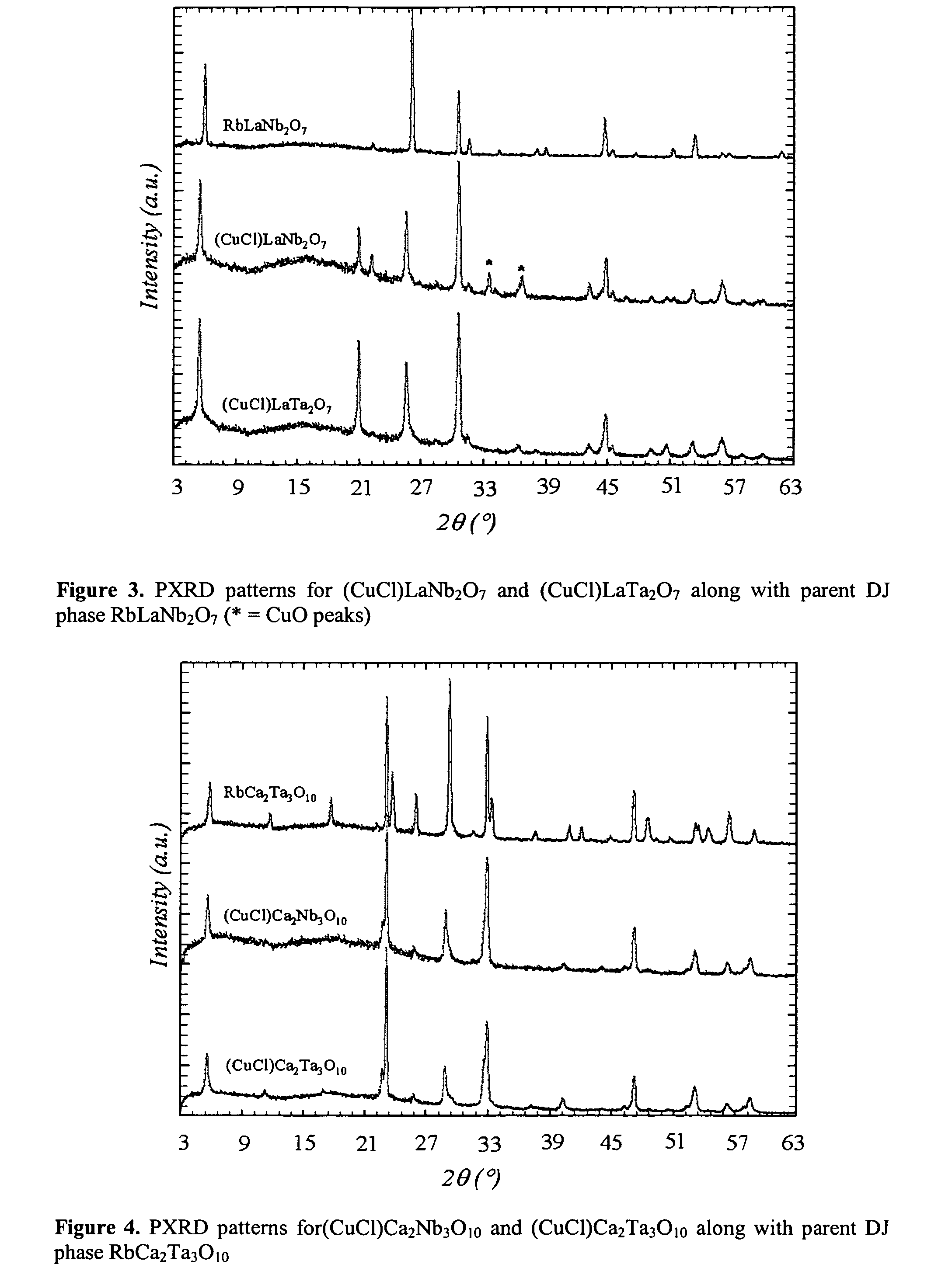 Solar photocatalysis using transition-metal oxides combining d0 and d6 electron configurations