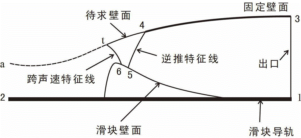 Slider Type Variable Mach Number Nozzle and Its Wall Surface Determination Method