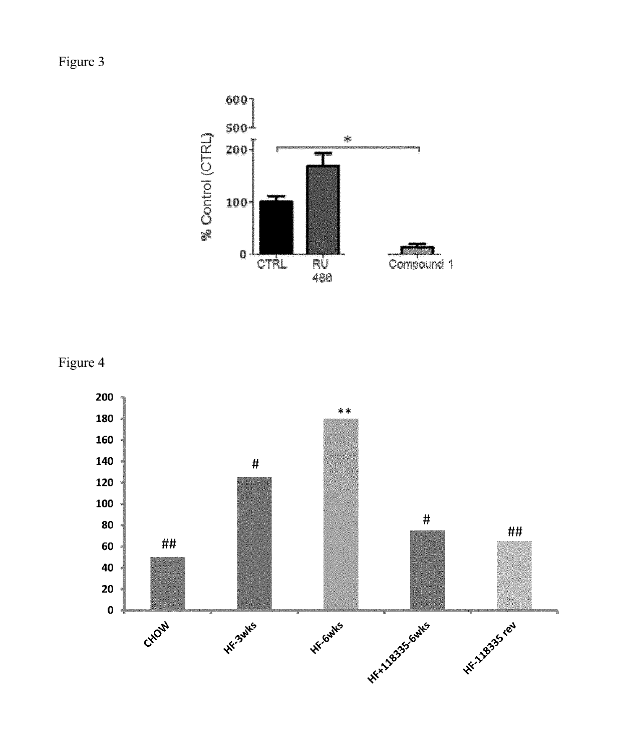 Fatty liver disease treatment using glucocorticoid and mineralocorticoid receptor antagonists