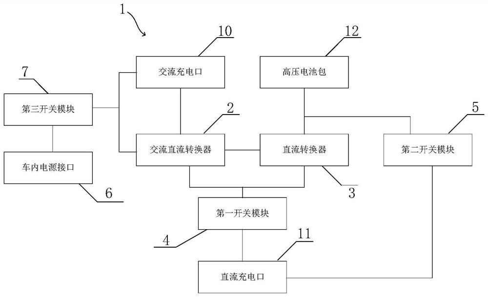 Vehicle-mounted charging and discharging device, charging and discharging method, intelligent vehicle and readable storage medium