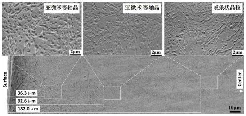 Preparation method of manganese steel material with double-grain structure