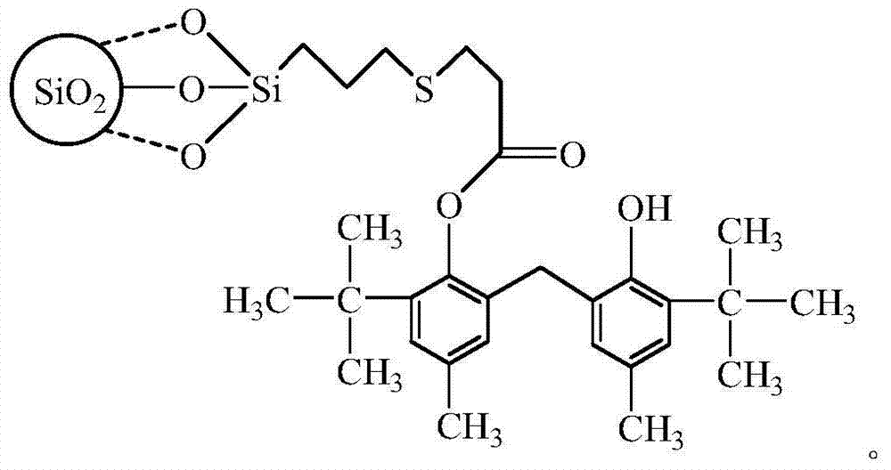 Nano-silica immobilized hindered phenol antioxidant as well as preparation method and application of antioxidant