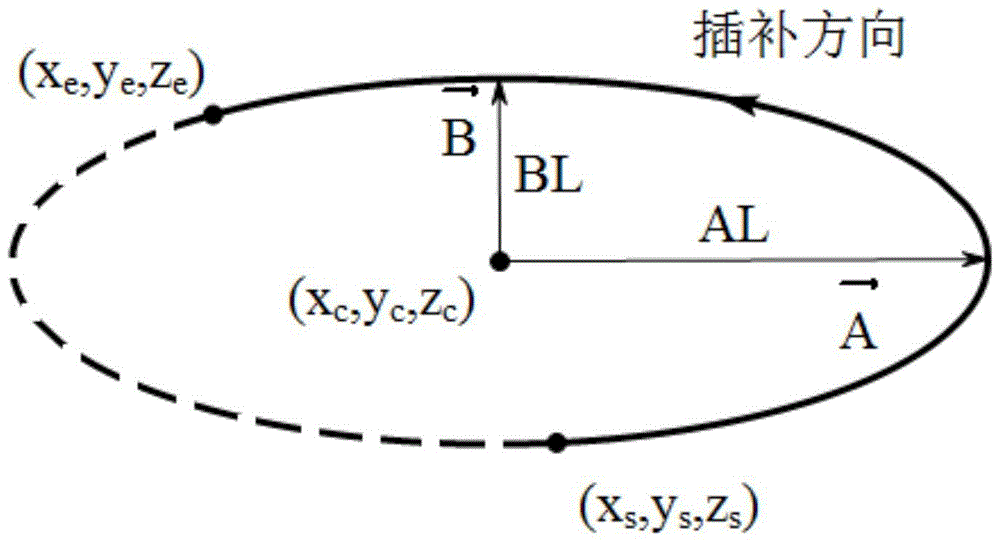 A Space Ellipse Arc Interpolation Method