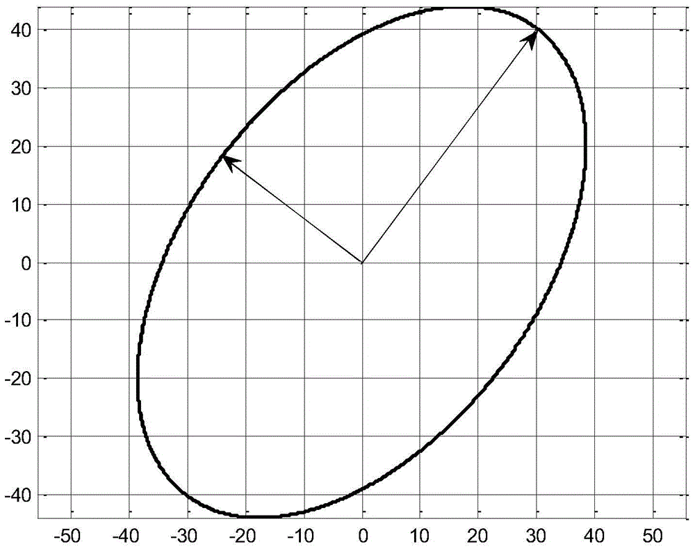 A Space Ellipse Arc Interpolation Method