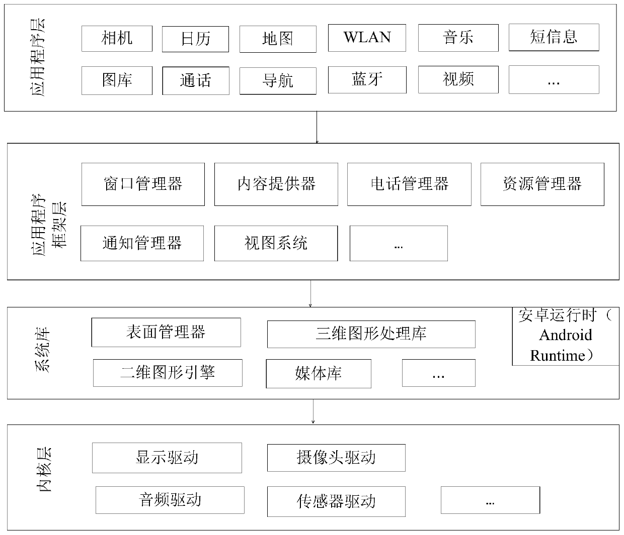 Screen projection method and terminal equipment