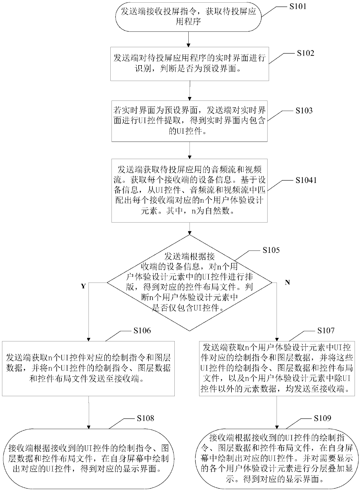 Screen projection method and terminal equipment