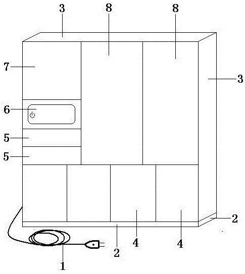 Using method of integrated wardrobe