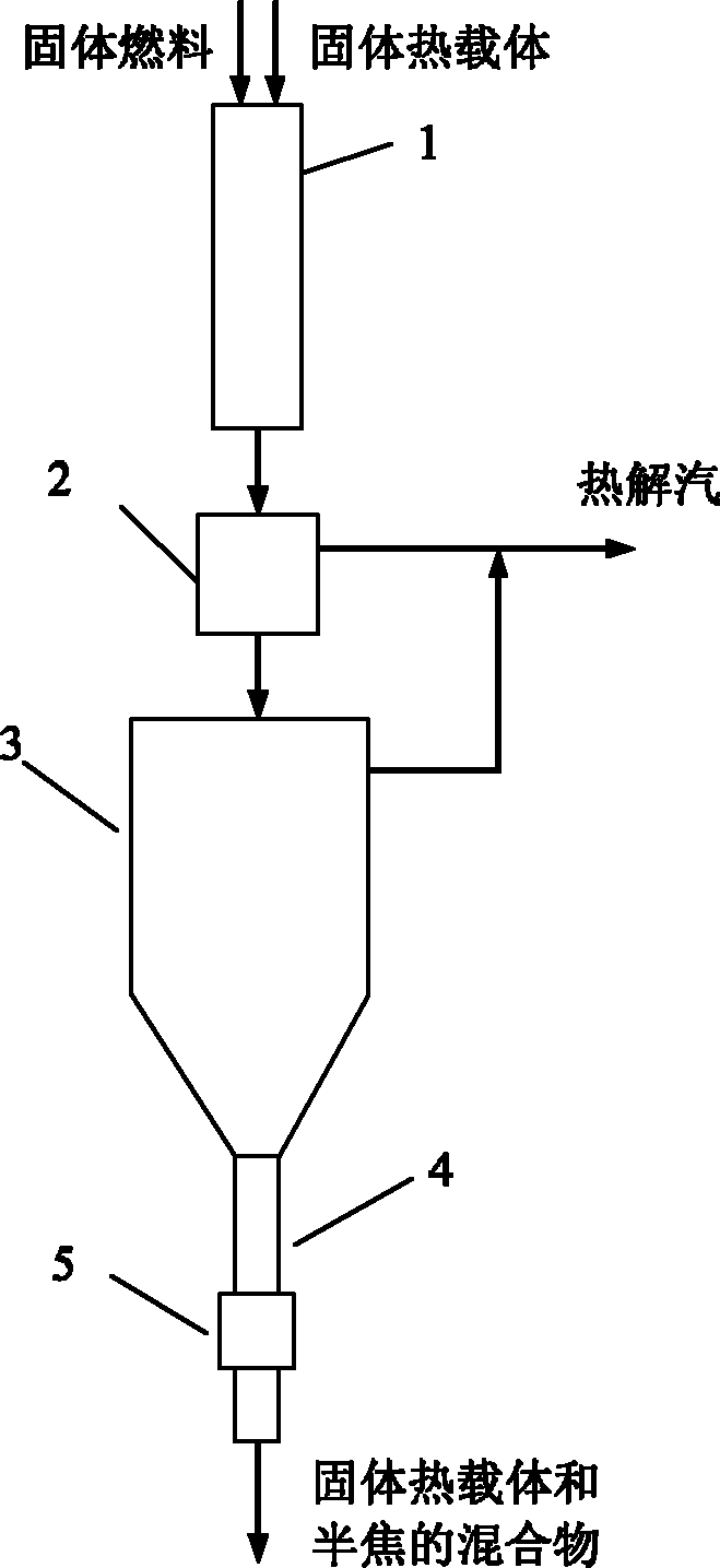 Downer-moving bed coupling pyrolysis reaction device