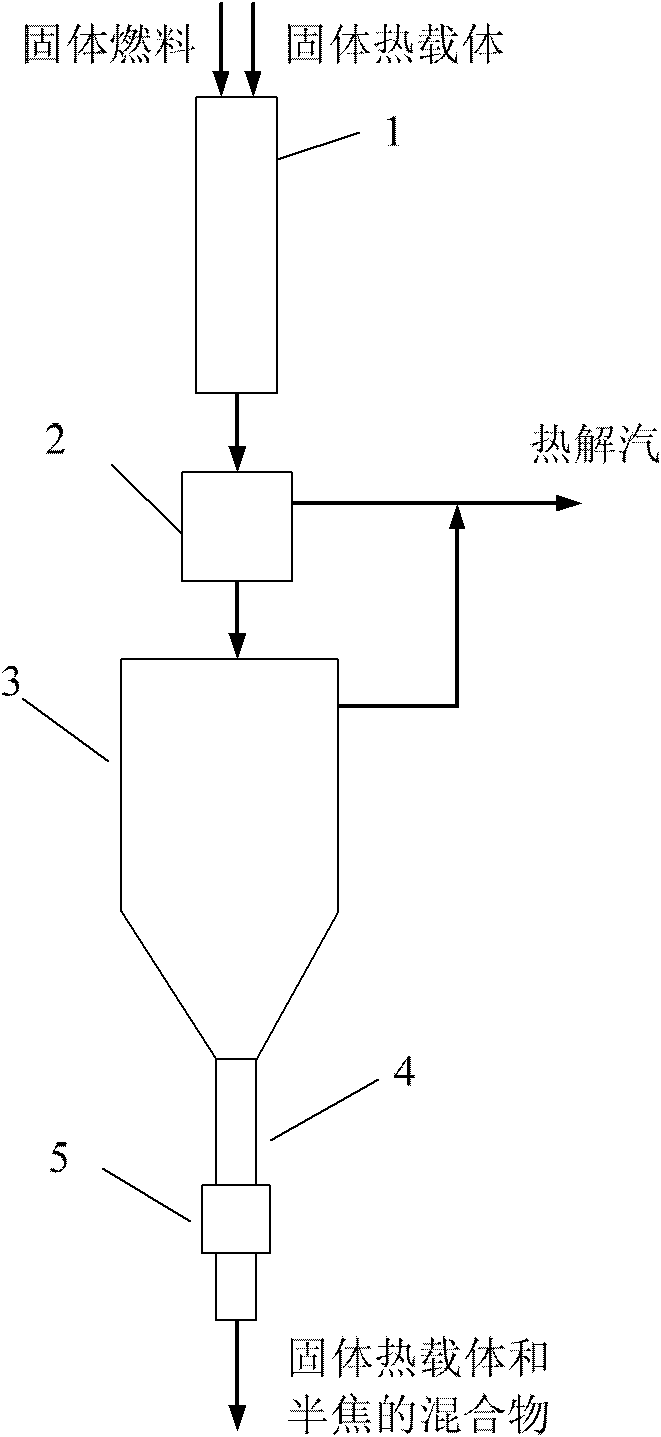 Downer-moving bed coupling pyrolysis reaction device