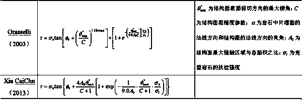 A Multifractal Evaluation Method for Shear Mechanics Behavior of 3D Rock Discontinuities