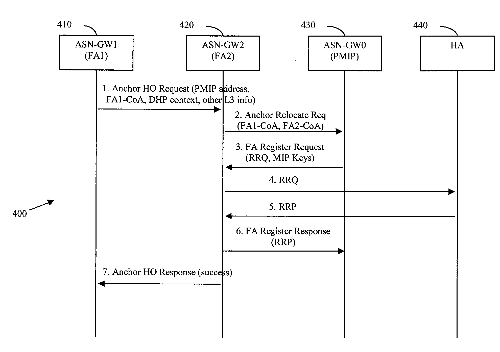 System For FA Relocation With Context Transfer In Wireless Networks