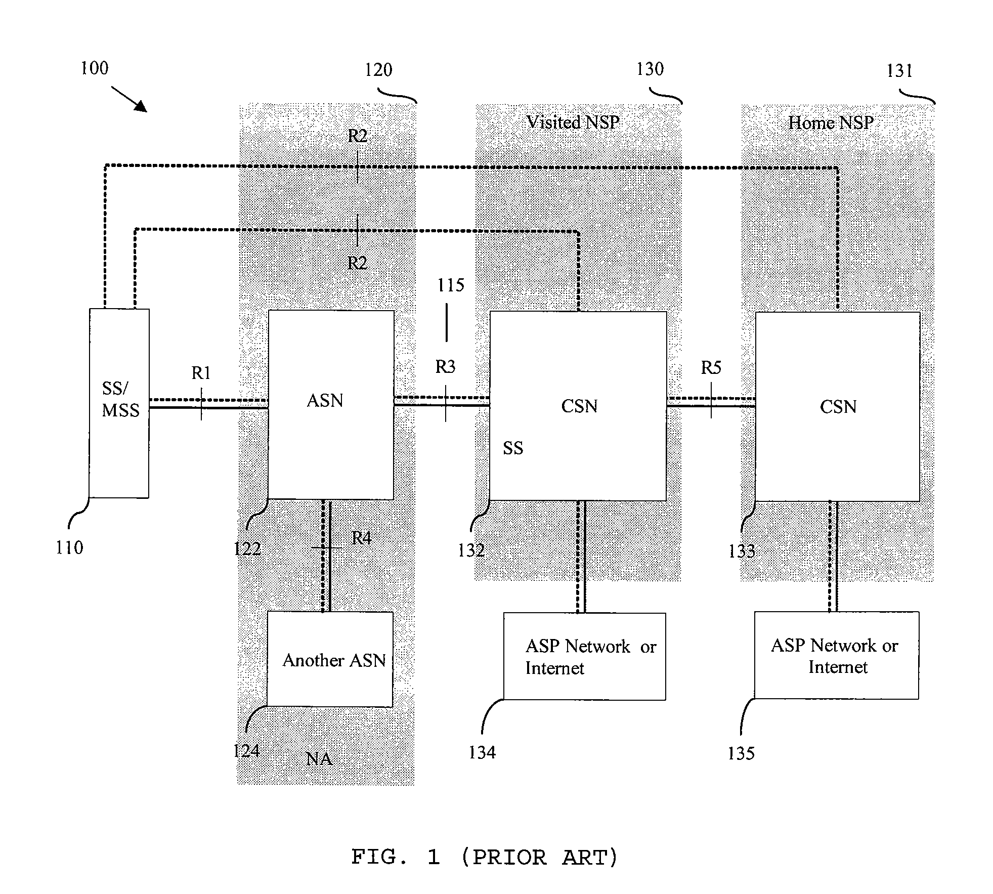 System For FA Relocation With Context Transfer In Wireless Networks