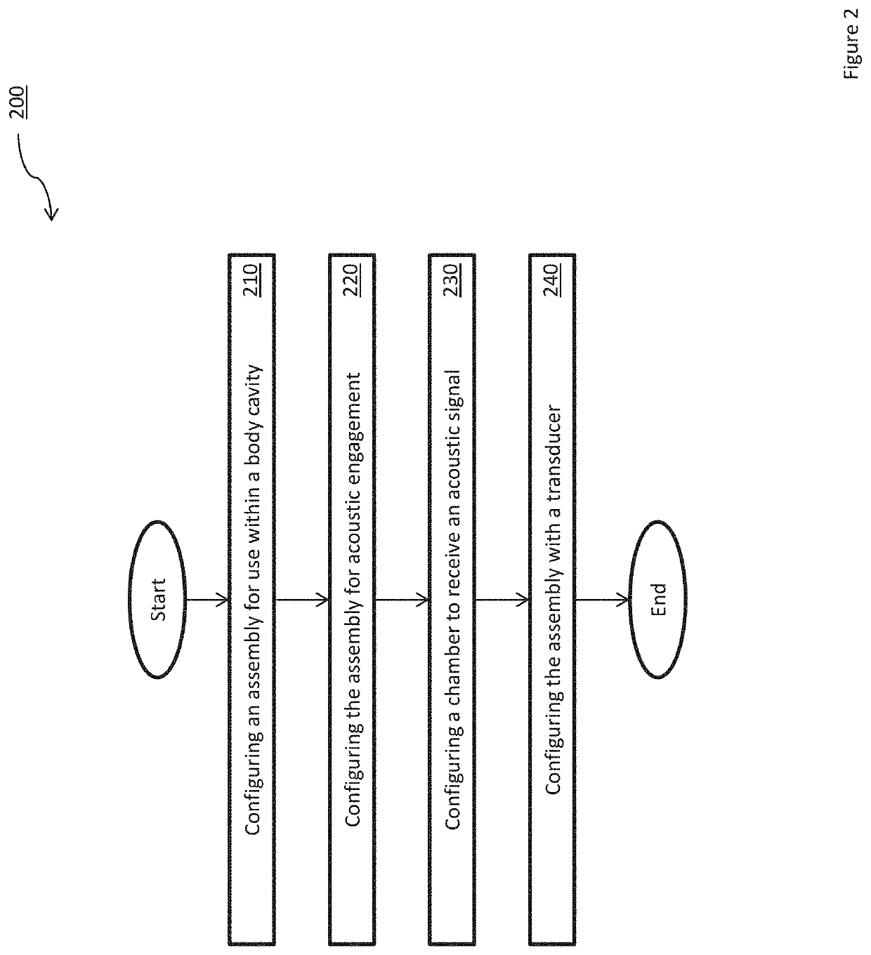 Systems and methods for eustachian tube function, intra-aural, and bolus transit sound analysis