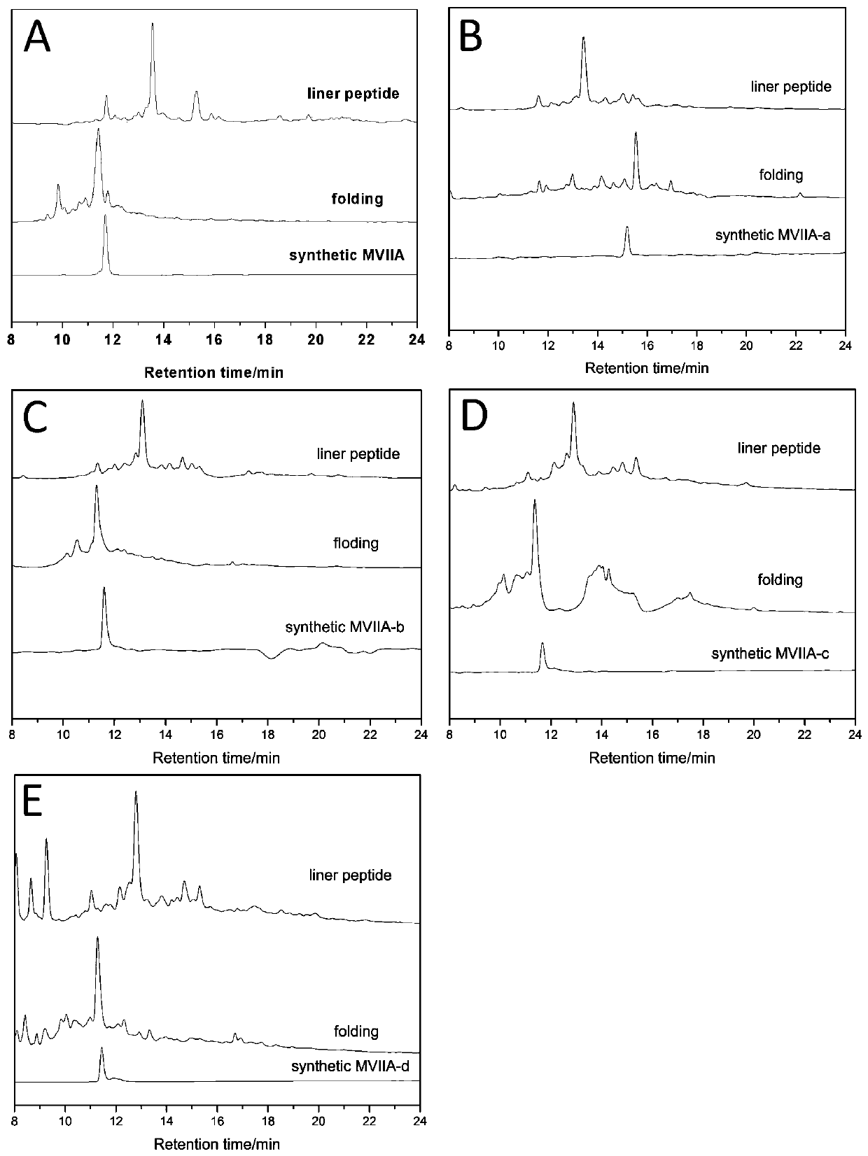 Application of a fusion polypeptide of ziconotide and tat peptide in the preparation of medicines