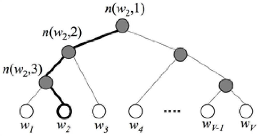 Demand document classification method and device based on machine learning