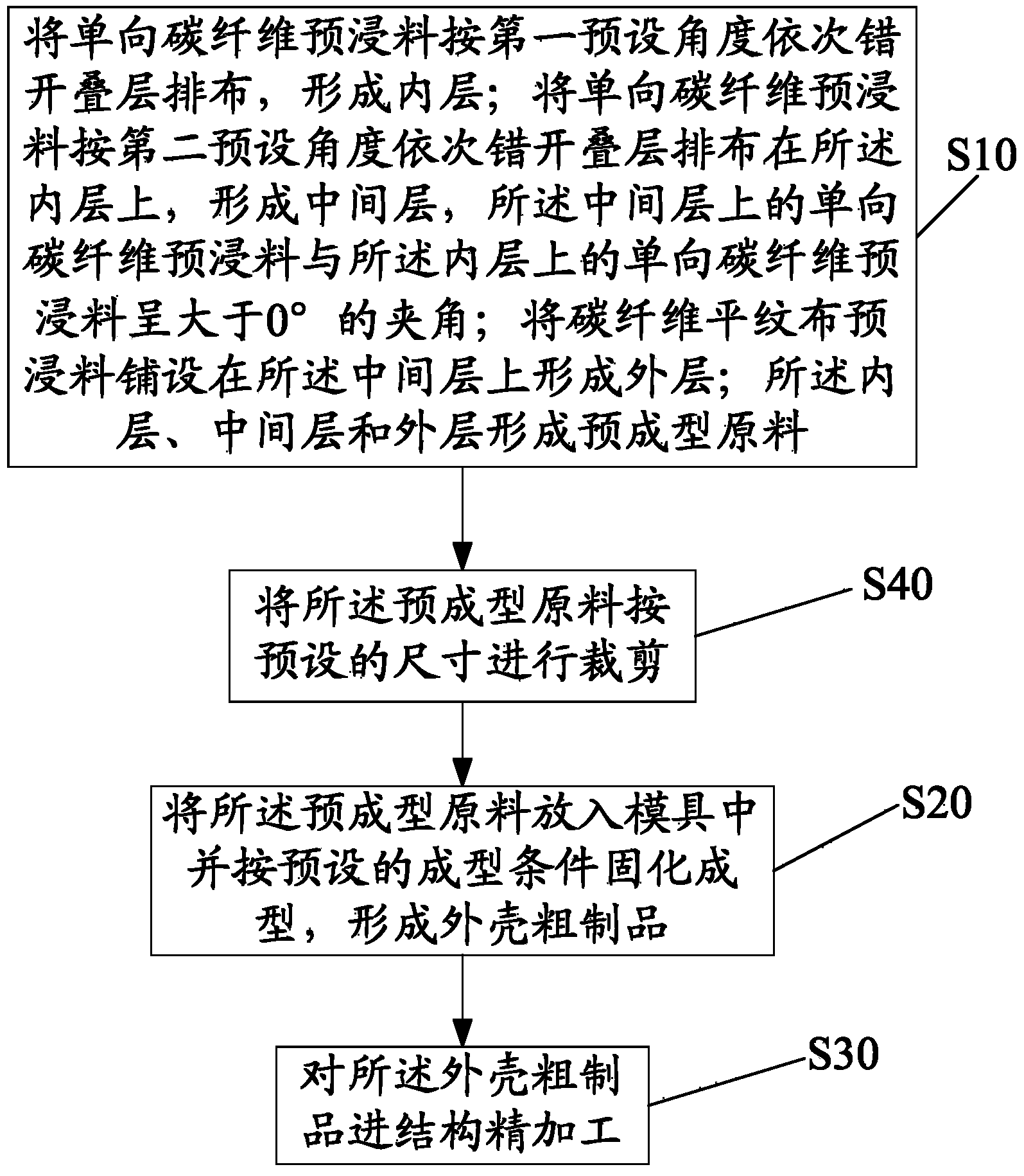 Carbon fiber housing making method