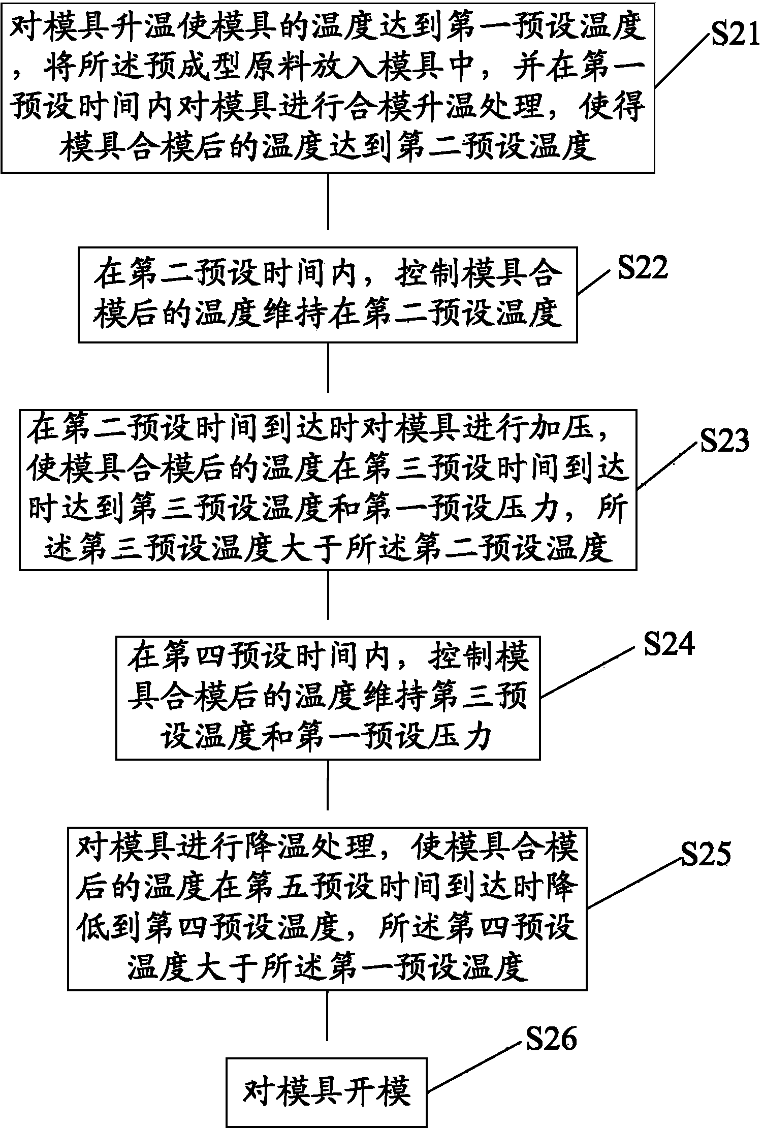 Carbon fiber housing making method