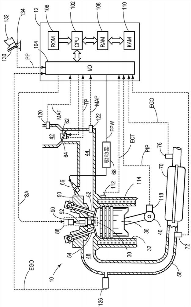 Method and system for ignition coil control