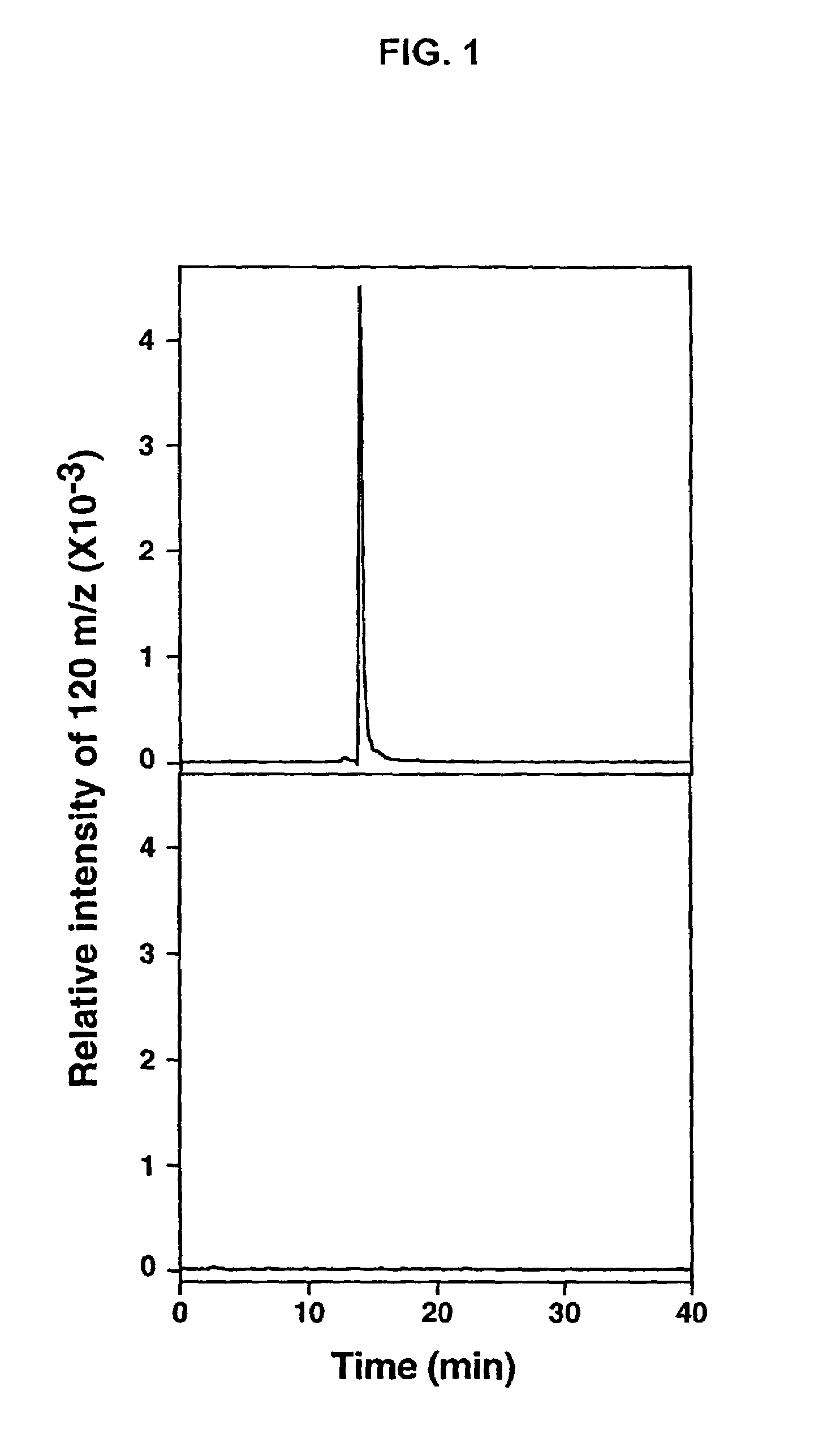 Methods of administering gaultherin-containing compositions