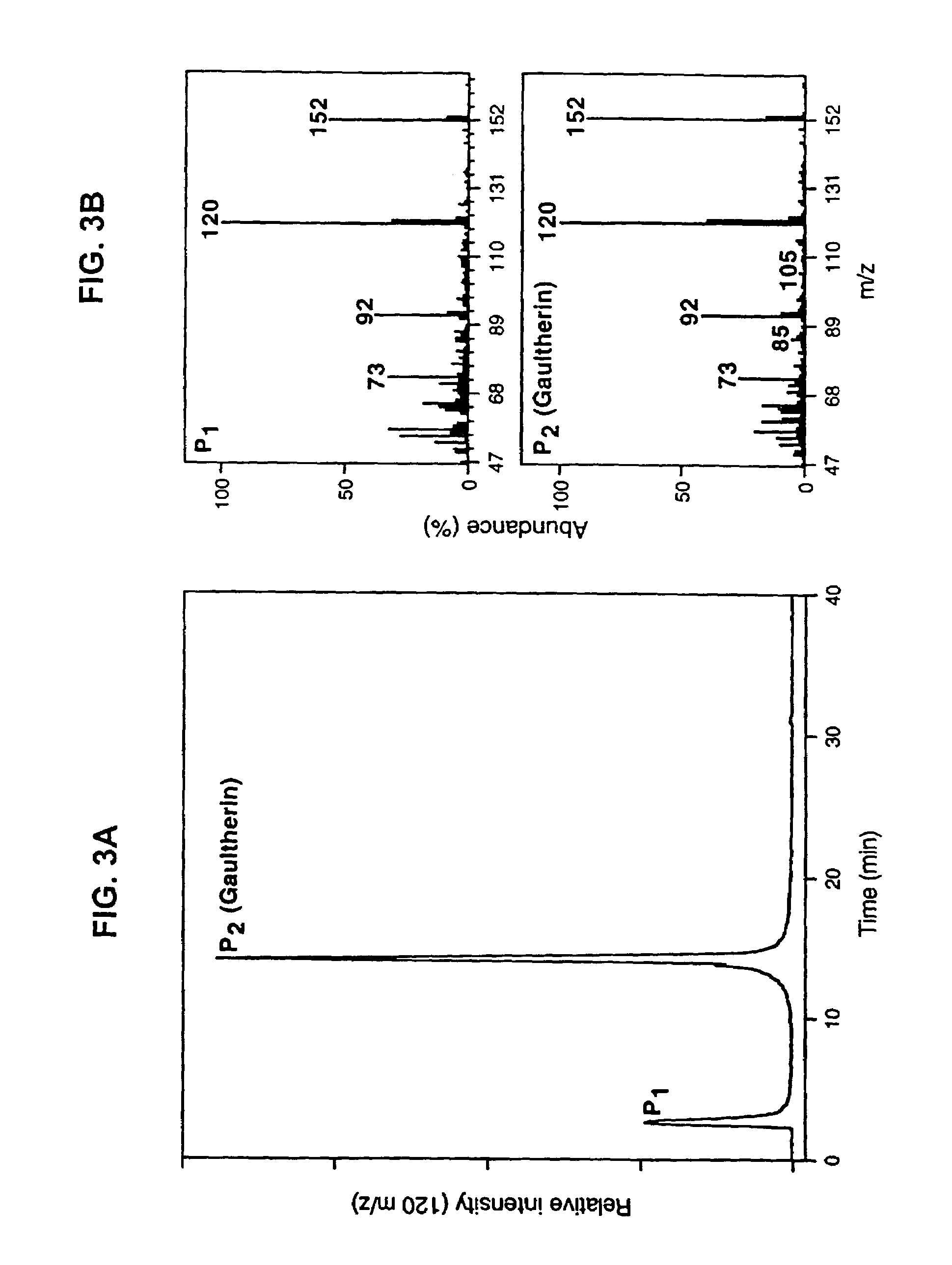 Methods of administering gaultherin-containing compositions