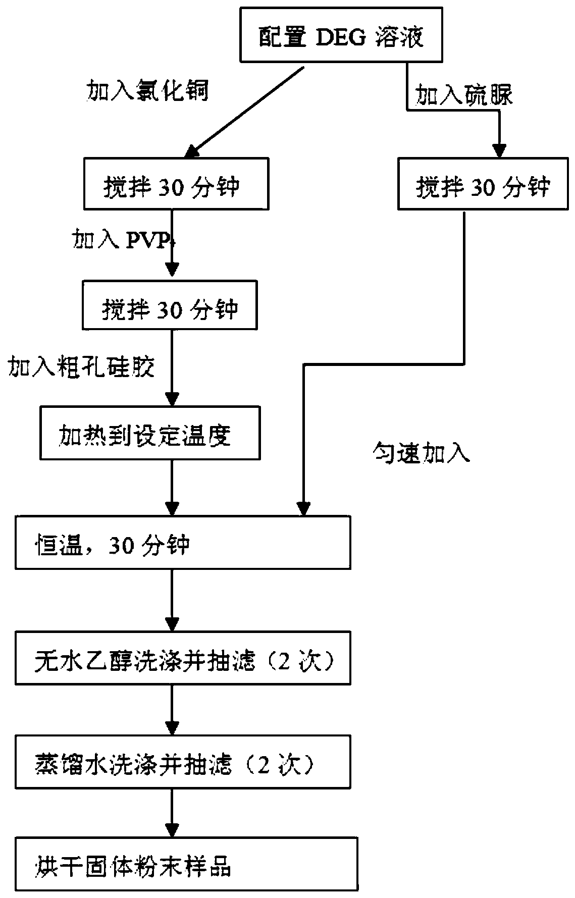 Material for absorbing and decomposing formaldehyde, and preparation method thereof