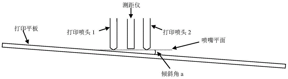 Printing flatbed leveling method and device