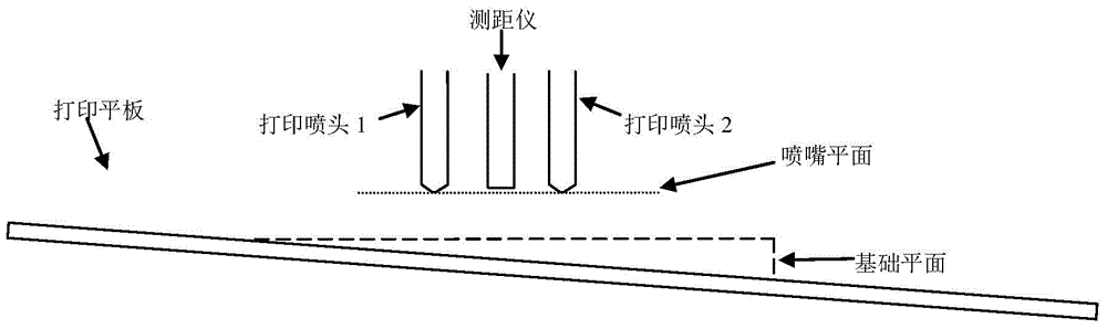 Printing flatbed leveling method and device