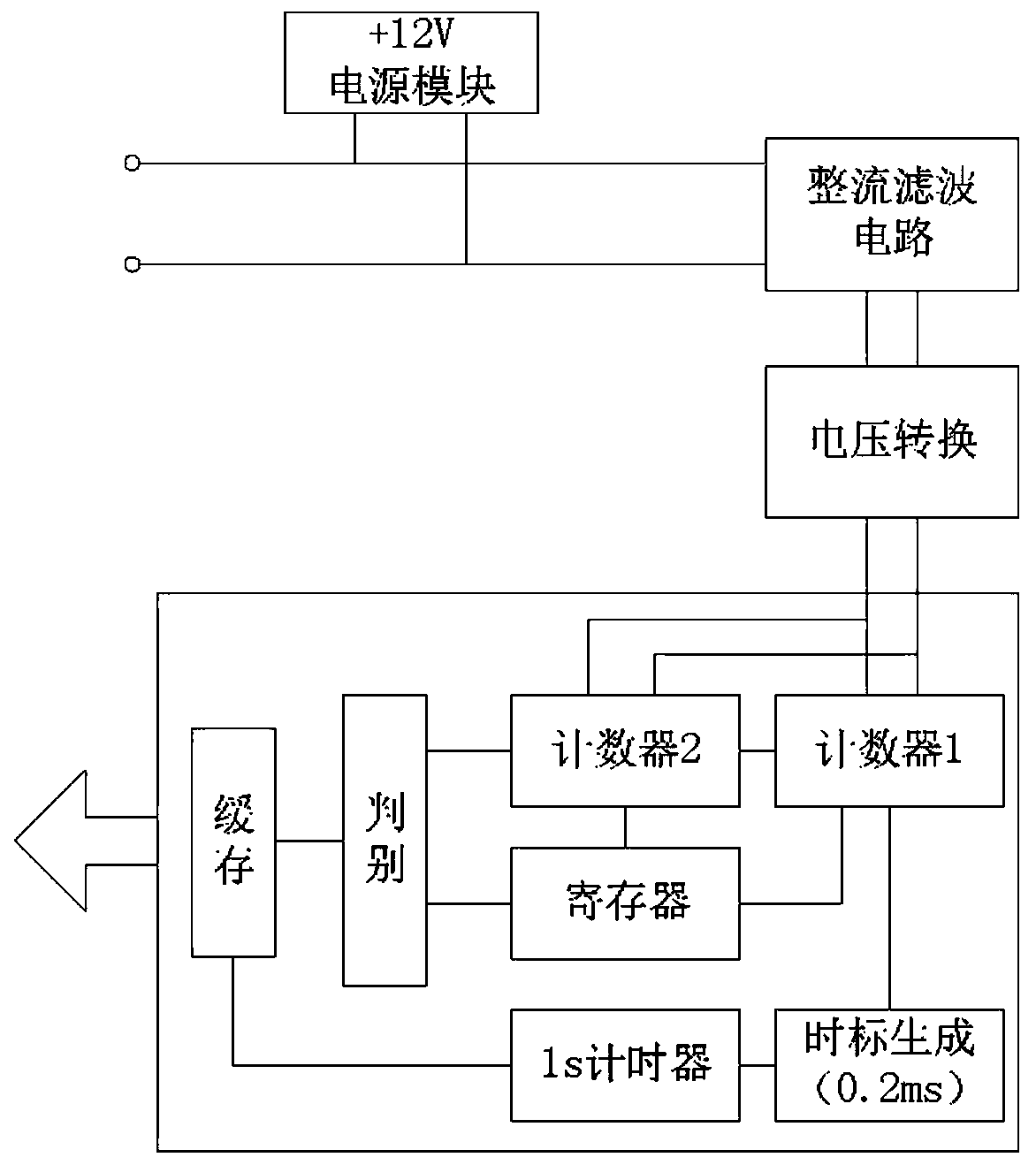 Carrier rocket launch and control signal measurement method