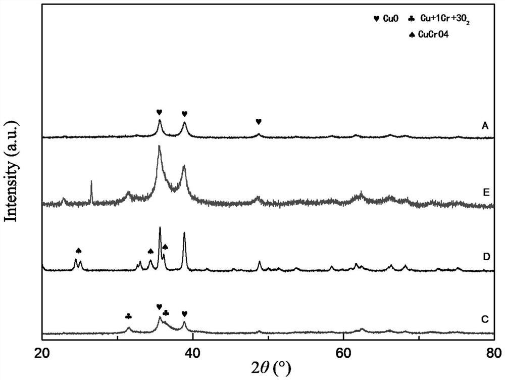 Copper-chromium catalyst, preparation method thereof and method for preparing alkanol by olefine aldehyde or aldehyde hydrogenation