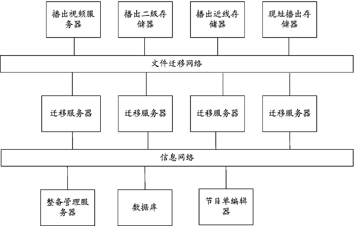 Media file hostling method capable of regulating priority level dynamically and in real time