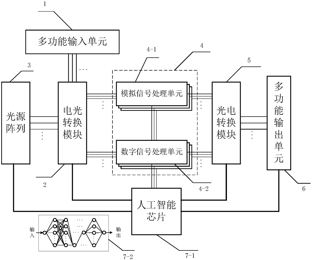 Intelligent decision-making photon processing system and processing method