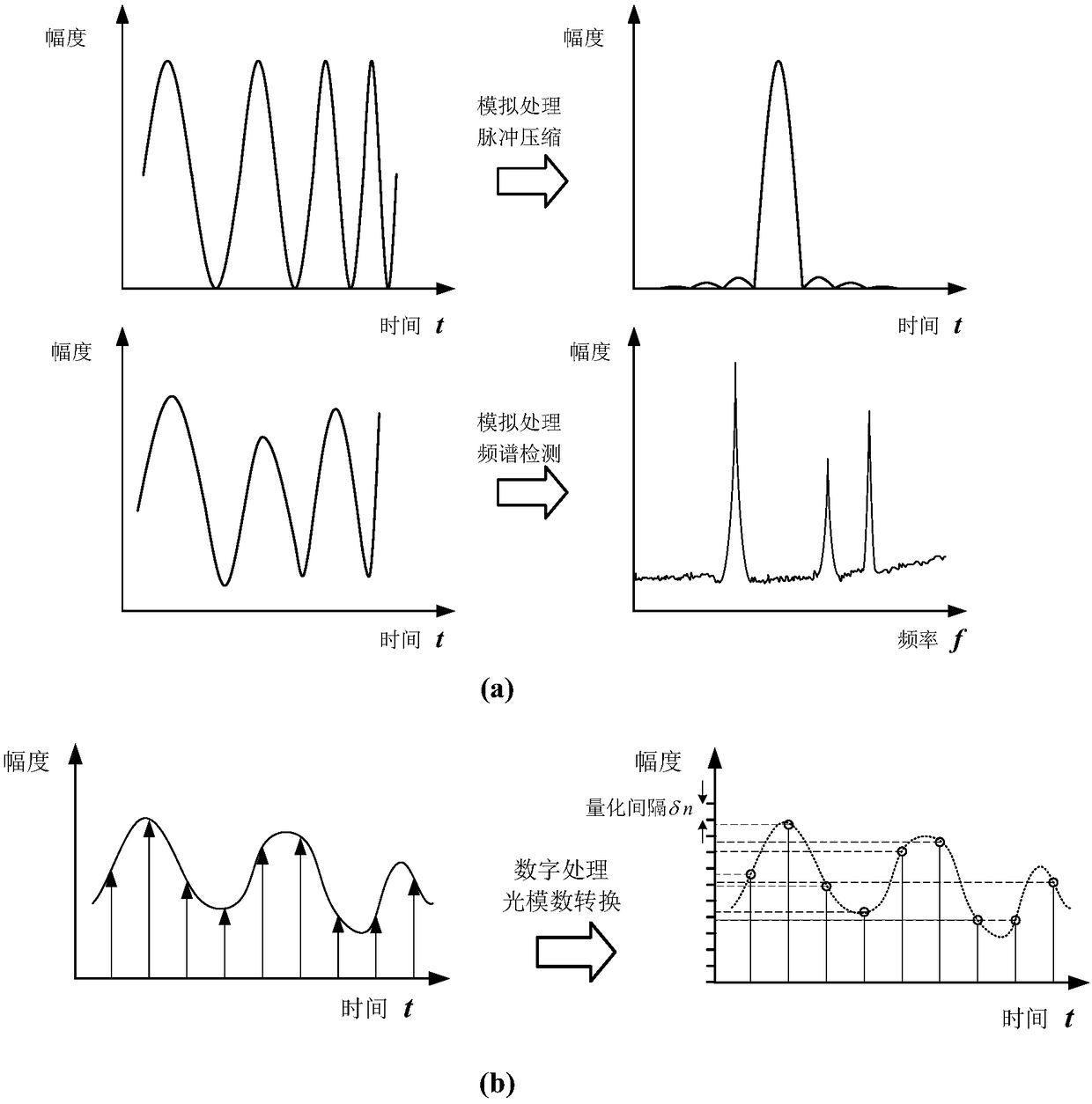 Intelligent decision-making photon processing system and processing method