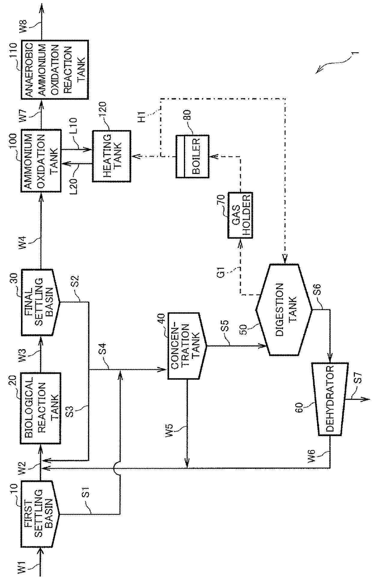 Wastewater treatment apparatus and wastewater treatment method