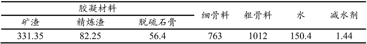 Concrete containing refining slag and preparation method of concrete