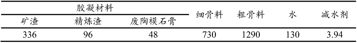 Concrete containing refining slag and preparation method of concrete