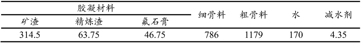 Concrete containing refining slag and preparation method of concrete